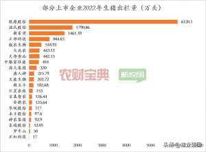 什么是生猪养殖业(21家上市猪企出栏生猪138亿头，最高负债率达157%，血拼时刻已经到来)