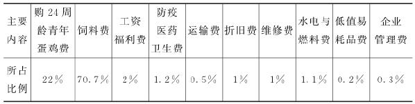 蛋鸡养殖，蛋鸡高产经营管理技术