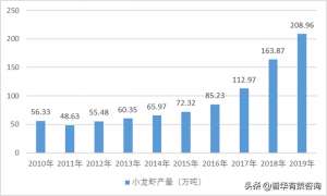 2017年小龙虾养殖风险(小龙虾行业进入壁垒及主要风险分析（附报告目录）)