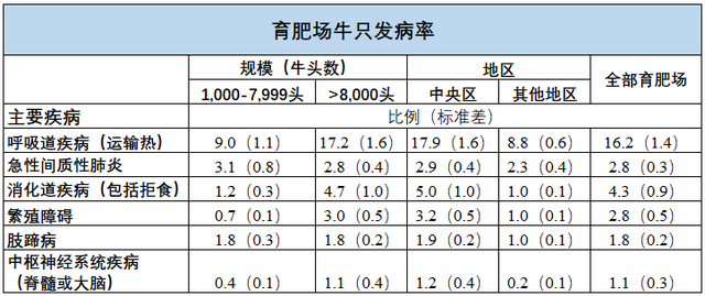 宋荣渊：育肥牛到场操作流程与应激管理