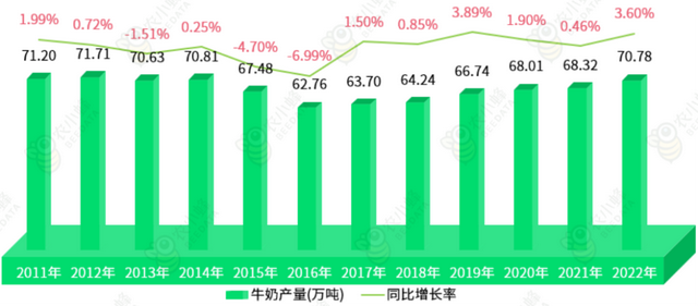 四川省畜牧业产业发展分析：牛羊肉产量增长，猪肉产量下降