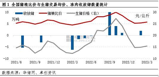 非基本面因素——政策对生猪行业的影响分析