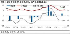 生猪养殖政策(非基本面因素——政策对生猪行业的影响分析)