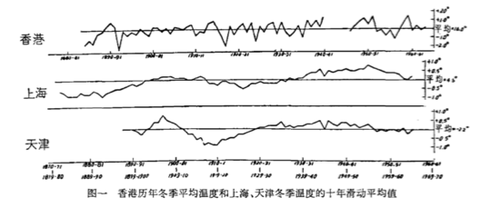 河南竟有野生大象？中华5000年，气候如何变化？