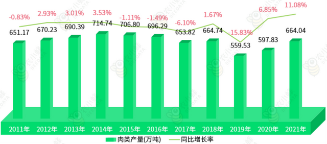 四川省畜牧业产业发展分析：牛羊肉产量增长，猪肉产量下降