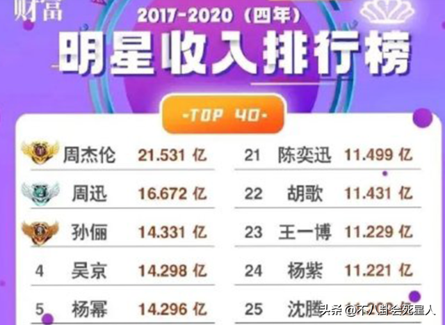 身家20亿，住8千万豪宅，49岁的吴京才是“资本大佬”