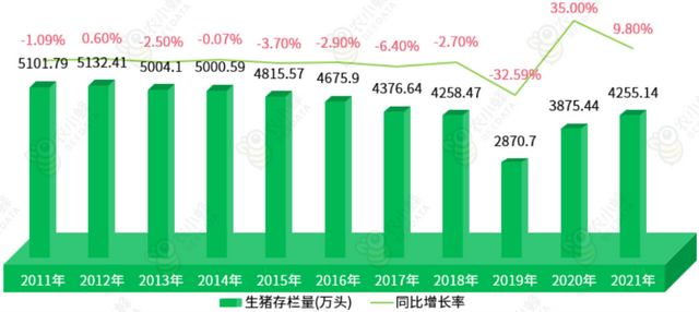 四川省畜牧业产业发展分析：牛羊肉产量增长，猪肉产量下降