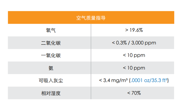 天气越来越冷，最小通风怎么在规模化鸡场实际应用？