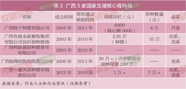 广西猪业调研报告｜一文读懂强势崛起的种猪“桂军”！全区216万头母猪，5个国家核心育种场....