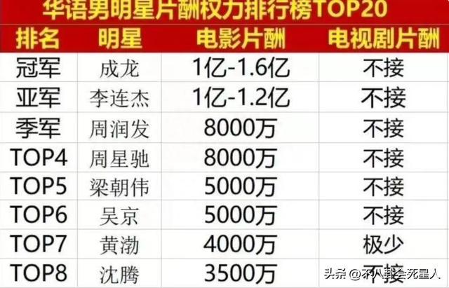 身家20亿，住8千万豪宅，49岁的吴京才是“资本大佬”