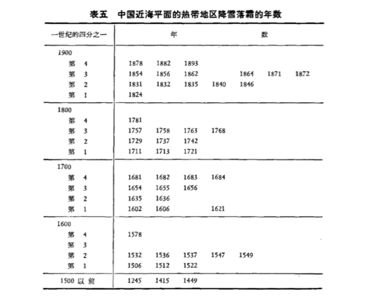 河南竟有野生大象？中华5000年，气候如何变化？