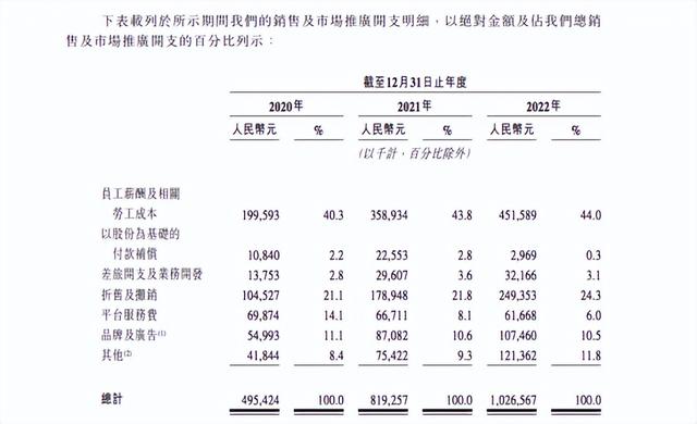 四年亏损21亿，圆心科技四闯港股没了“科技”