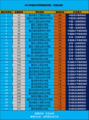 重庆万州兔子养殖(最新2022年重庆市高职院校排名出炉：重庆电子工程职业学院领跑)