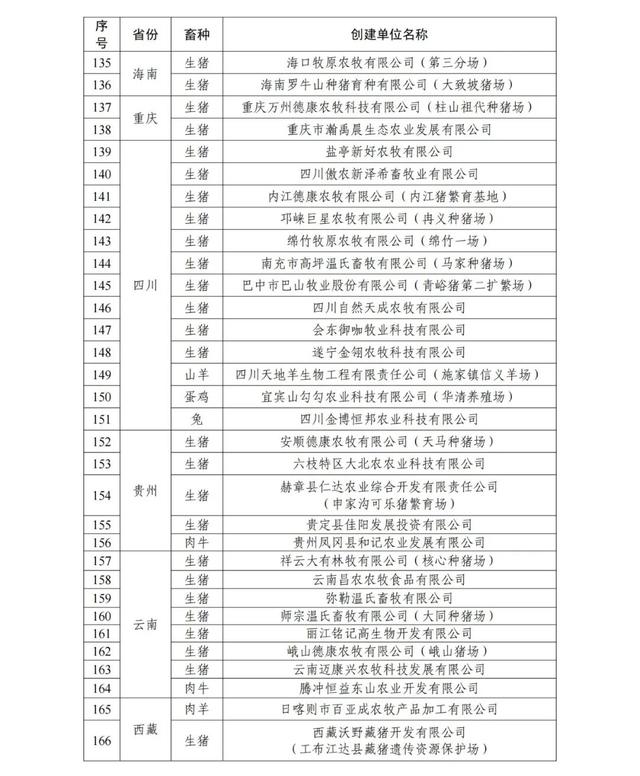 2021年农业农村部畜禽养殖标准化示范场名单公示