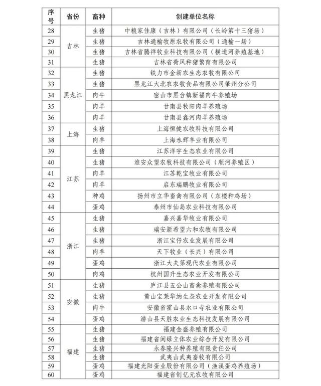 2021年农业农村部畜禽养殖标准化示范场名单公示