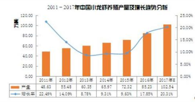 引入94年，日本人虾大战完败，被定为外来物种，为何我国还要进口