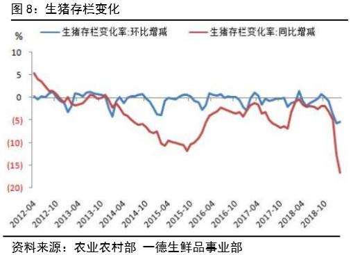 鸡蛋 · 产业向左，资金向右，鸡蛋期货博弈加剧丨二季报