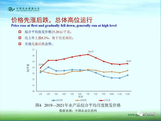 消费潜力巨大？产量稳中有涨？未来十年国内水产品市场趋势如何？