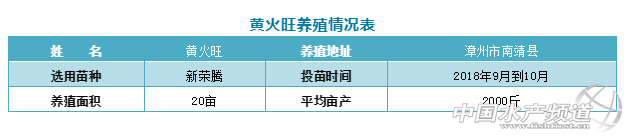 土塘亩产最高超3000斤，只因做对了这些