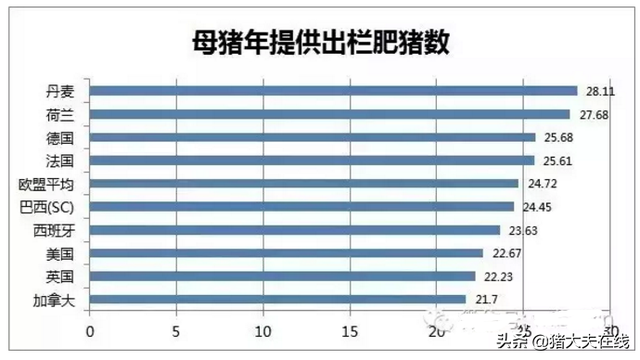 弃其所短，取其所长---世界各国养猪数据大分享