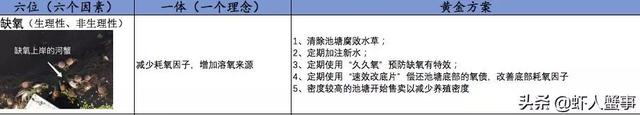 河蟹五壳损蟹，伤亡？啥原因？如何解决？一图告诉你