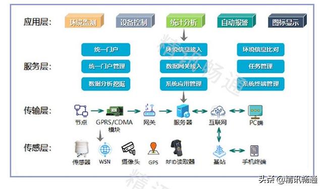 智慧养殖解决方案智慧养殖系统