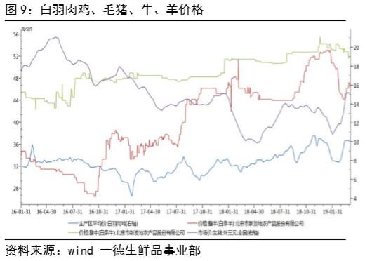 鸡蛋 · 产业向左，资金向右，鸡蛋期货博弈加剧丨二季报