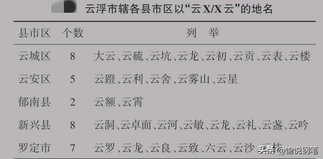 白话地名：俚僚文化色彩浓厚，一路涌啊涌，冲啊冲！此围非彼围