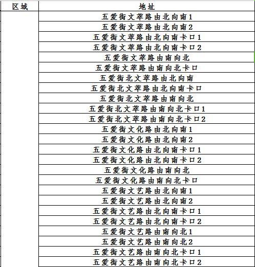 下周沈阳11个区县市停电！看看有你家吗？另附新增216处电子警察位置图！