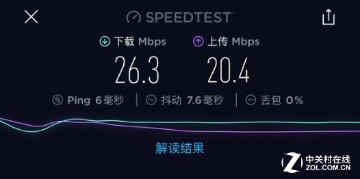 300平院落WiFi谁能全覆盖 腾达MW6挑战国际巨头