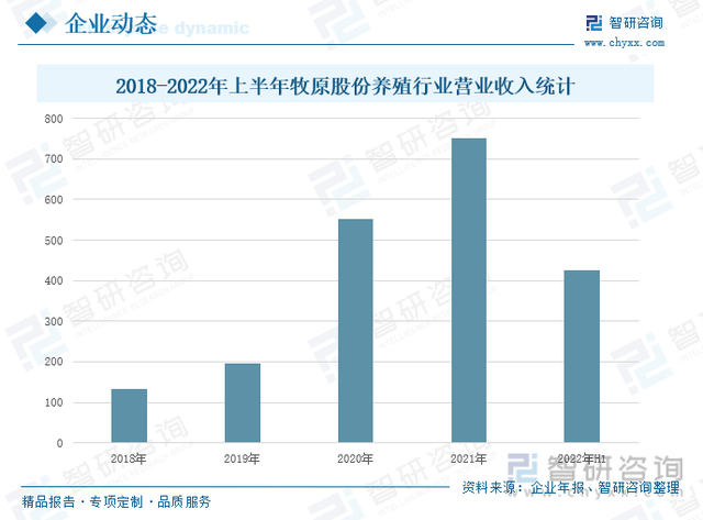 收藏！一文看懂生猪养殖行业市场现状及未来发展趋势预测