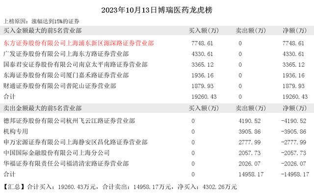 2023年10月13日小鳄鱼现身硕贝德 润达医疗 博瑞医药 昀冢科技