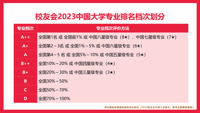 中国海洋大学第一！校友会2023中国大学水产类专业排名