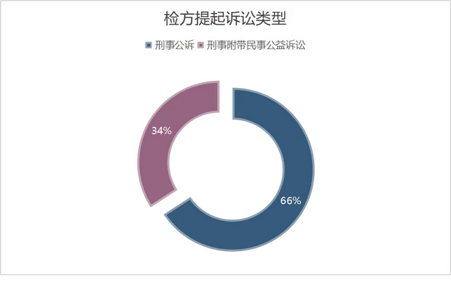 罂粟壳毒患：小吃店非法添加多发，一年多百余起案件宣判