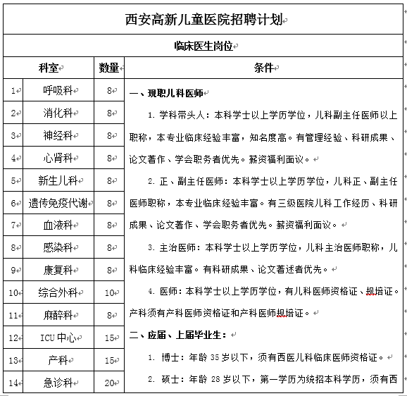 西安将有两场网络招聘（内附西安高新儿童医院等26家单位招聘信息）