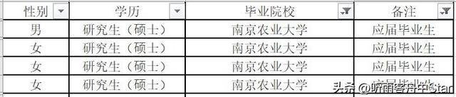 上海海关2023年拟录用公务员91名，都来自哪些学校和专业？