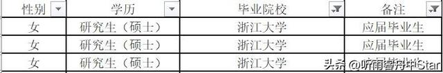 上海海关2023年拟录用公务员91名，都来自哪些学校和专业？