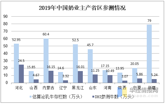 2020年我国奶牛养殖行业现状，奶牛存栏下降，牛奶产量增长