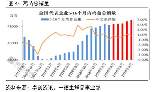 鸡蛋 · 产业向左，资金向右，鸡蛋期货博弈加剧丨二季报