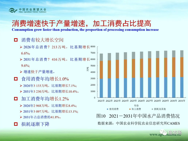 消费潜力巨大？产量稳中有涨？未来十年国内水产品市场趋势如何？