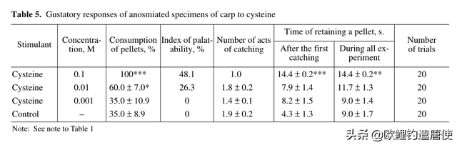 科学家也研究钓鱼小药，用多少？怎么用？科研报告给答案！