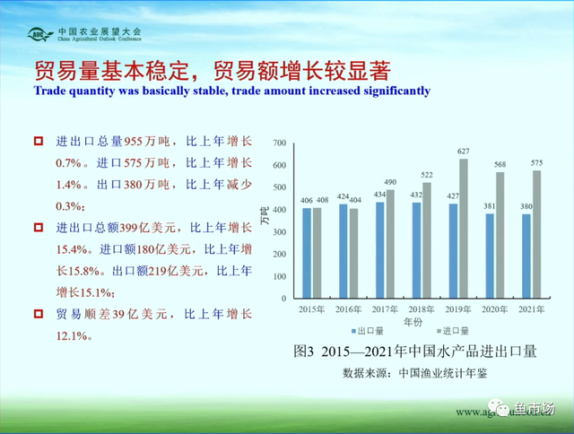 消费潜力巨大？产量稳中有涨？未来十年国内水产品市场趋势如何？