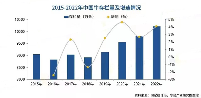 养殖业预警！牛价“崩塌”，羊价“跌惨”，猪价“大变脸”！咋了