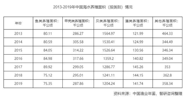 起捕65吨大黄鱼！比航母还大的养鱼船，真能让大黄鱼成为家常菜？