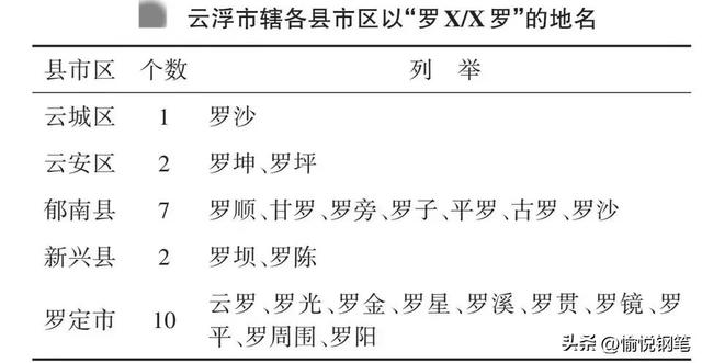 白话地名：俚僚文化色彩浓厚，一路涌啊涌，冲啊冲！此围非彼围