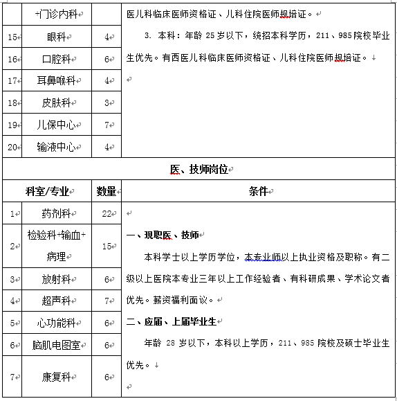 西安将有两场网络招聘（内附西安高新儿童医院等26家单位招聘信息）