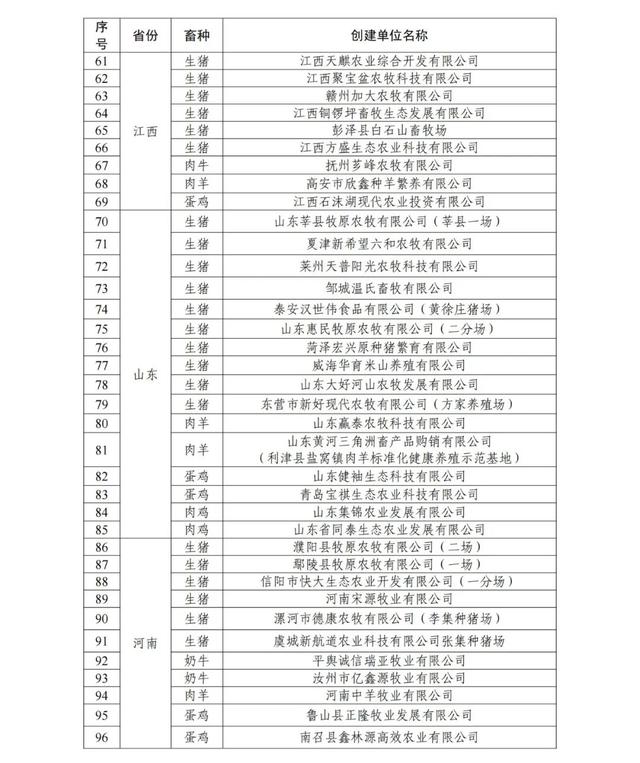 2021年农业农村部畜禽养殖标准化示范场名单公示