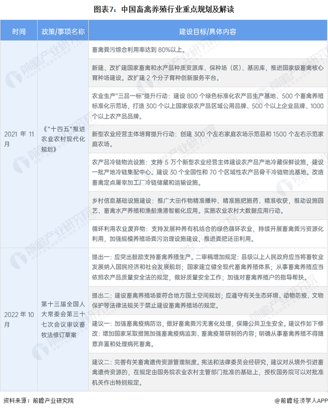 重磅！2023年中国及31省市畜禽养殖行业政策汇总及解读（全）