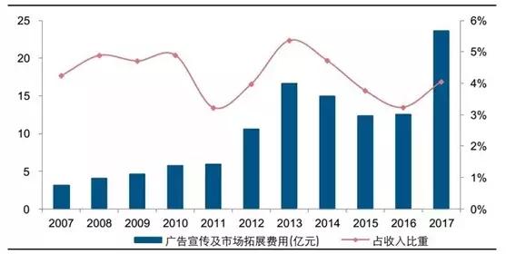 走不出贵州却飞上了天，茅台卖是酒还是故事？