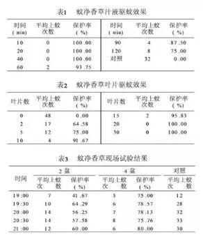 “驱蚊植物”有效吗？科学实验结果来了，一看吓一跳……